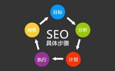 提升企業(yè)互聯(lián)網(wǎng)業(yè)務(wù)能力 營銷型網(wǎng)站建設(shè)的七個關(guān)鍵要素